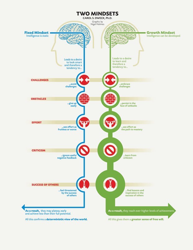 Mindset: Your Greatest Tool for Sailing Faster?